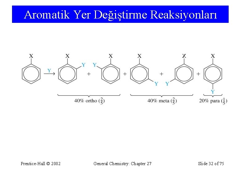 Aromatik Yer Değiştirme Reaksiyonları Prentice-Hall © 2002 General Chemistry: Chapter 27 Slide 32 of