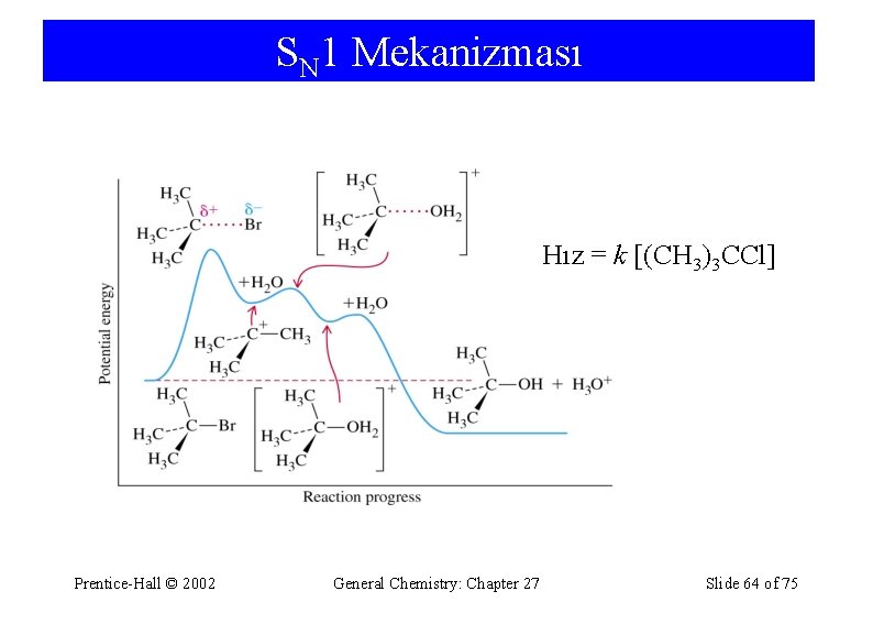 SN 1 Mekanizması Hız = k [(CH 3)3 CCl] Prentice-Hall © 2002 General Chemistry: