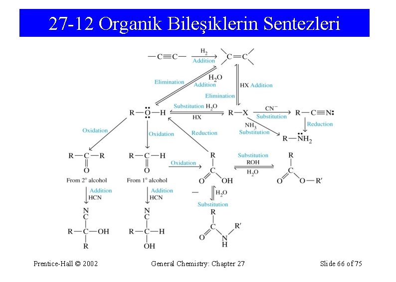 27 -12 Organik Bileşiklerin Sentezleri Prentice-Hall © 2002 General Chemistry: Chapter 27 Slide 66