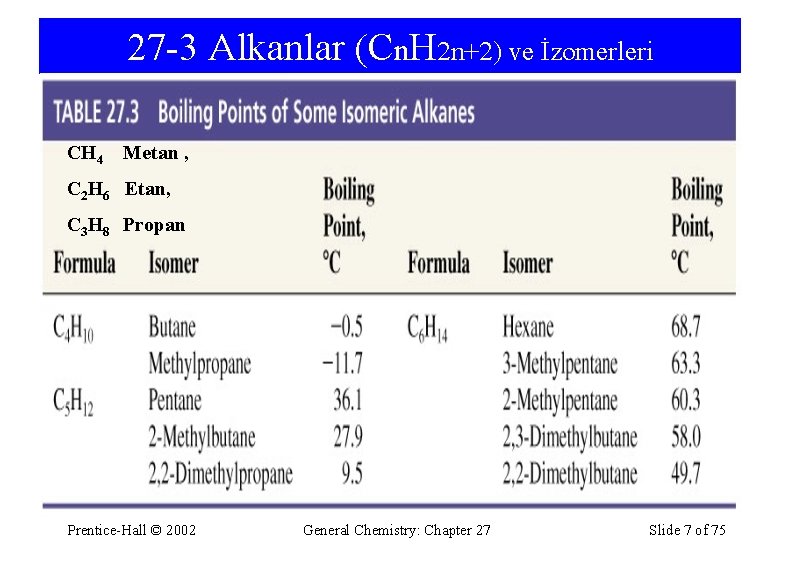 27 -3 Alkanlar (Cn. H 2 n+2) ve İzomerleri CH 4 Metan , C