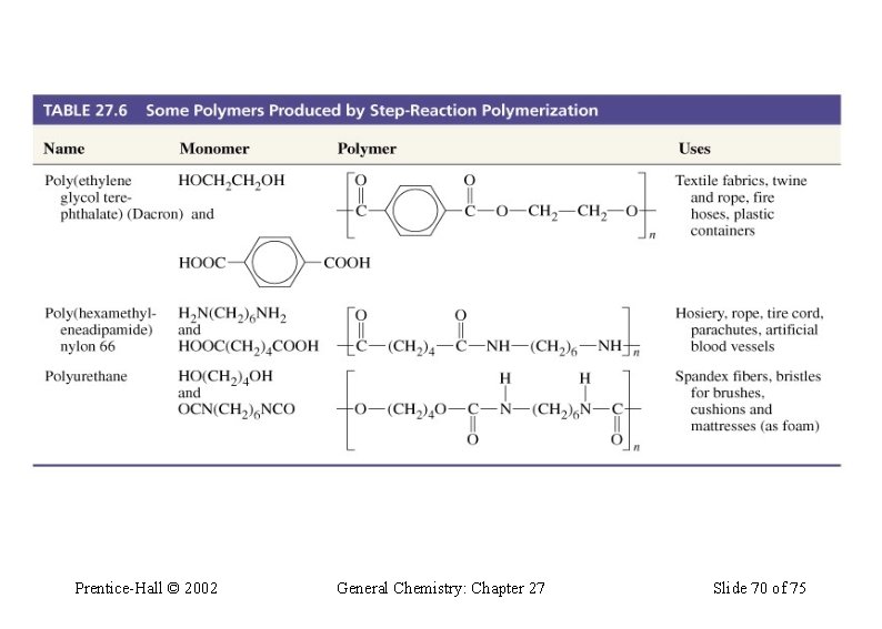 Table 27. 6 Some Polymers Produced by Step Reaction Polymerization Prentice-Hall © 2002 General