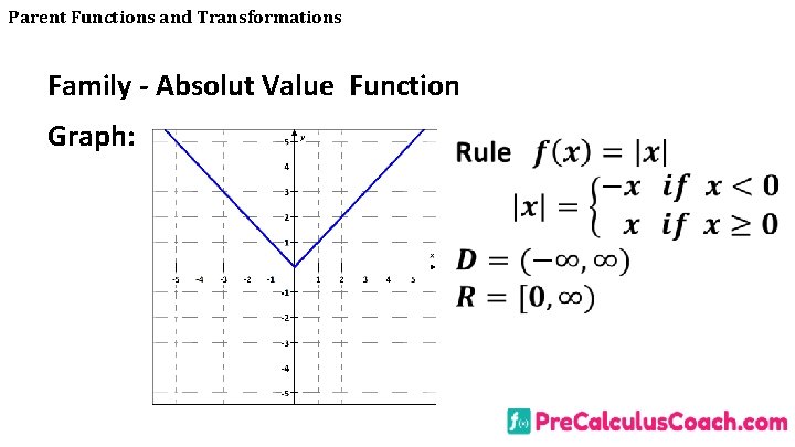 Parent Functions and Transformations Family - Absolut Value Function Graph: 