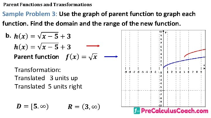 Parent Functions and Transformations Sample Problem 3: Use the graph of parent function to