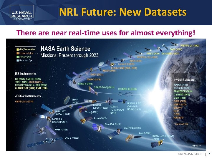 NRL Future: New Datasets There are near real-time uses for almost everything! NRL/NASA LANCE