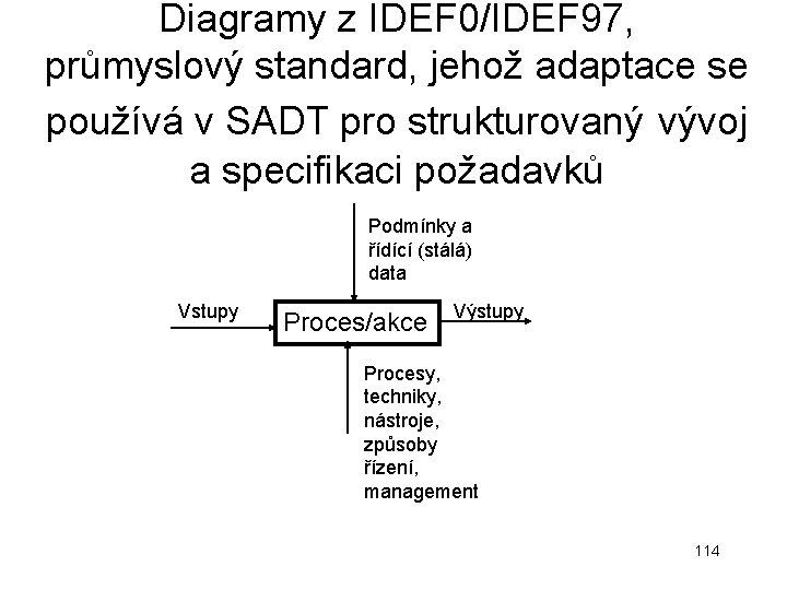 Diagramy z IDEF 0/IDEF 97, průmyslový standard, jehož adaptace se používá v SADT pro Diagramy z IDEF 0/IDEF 97, průmyslový standard, jehož adaptace se používá v SADT pro