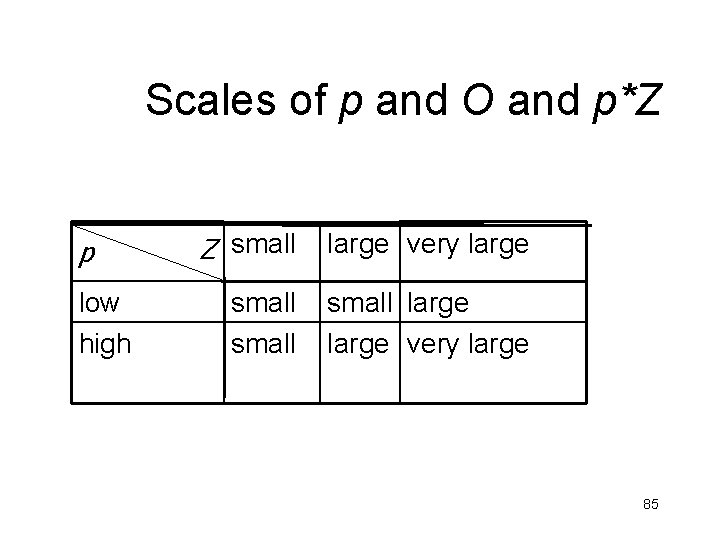 Scales of p and O and p*Z p low high Z small large very Scales of p and O and p*Z p low high Z small large very