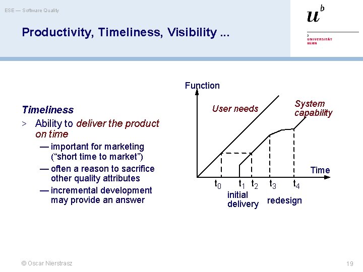 ESE — Software Quality Productivity, Timeliness, Visibility. . . Function Timeliness > Ability to