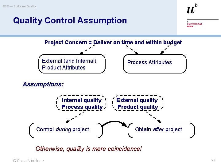 ESE — Software Quality Control Assumption Project Concern = Deliver on time and within