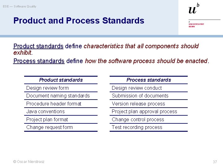 ESE — Software Quality Product and Process Standards Product standards define characteristics that all