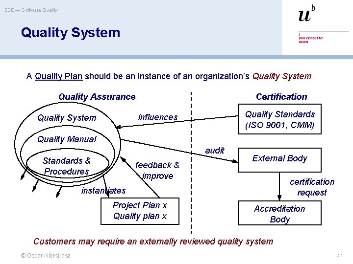 ESE — Software Quality System A Quality Plan should be an instance of an