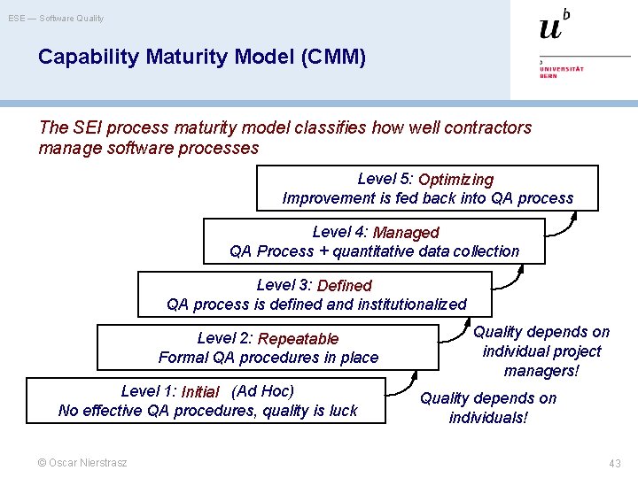 ESE — Software Quality Capability Maturity Model (CMM) The SEI process maturity model classifies