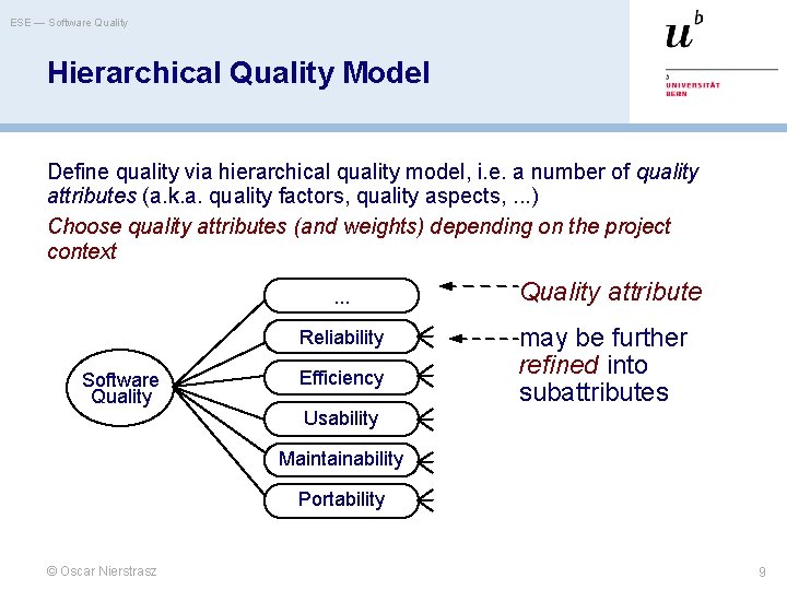 ESE — Software Quality Hierarchical Quality Model Define quality via hierarchical quality model, i.