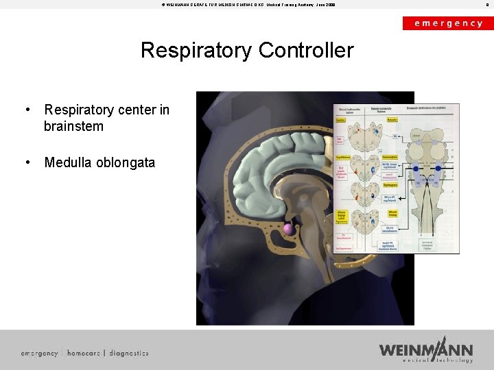 © WEINMANN GERÄTE FÜR MEDIZIN GMBH+CO. KG, Medical Training Anatomy, June 2008 Respiratory Controller