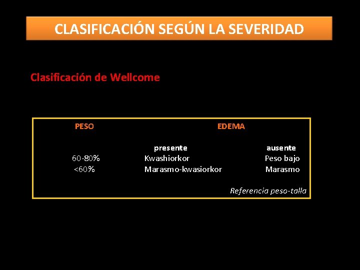 CLASIFICACIÓN SEGÚN LA SEVERIDAD Clasificación de Wellcome PESO EDEMA presente ausente 60 -80% Kwashiorkor