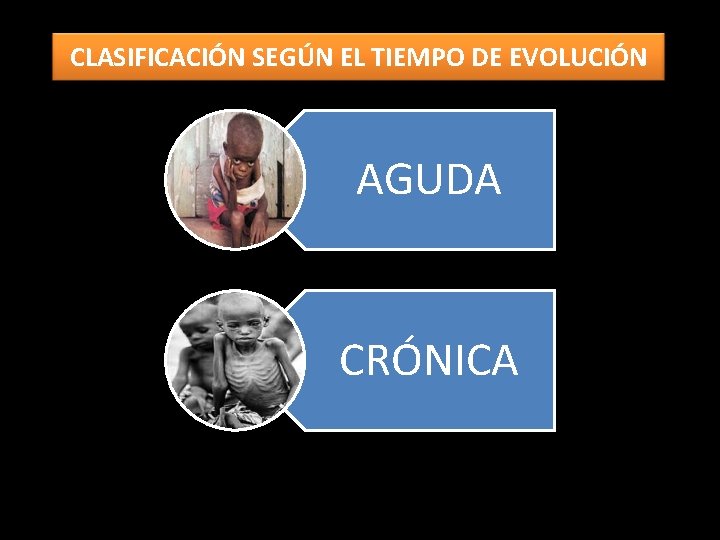 CLASIFICACIÓN SEGÚN EL TIEMPO DE EVOLUCIÓN AGUDA CRÓNICA 