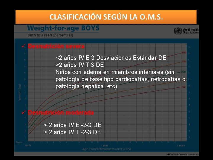 CLASIFICACIÓN SEGÚN LA O. M. S. ü Desnutrición severa <2 años P/ E 3