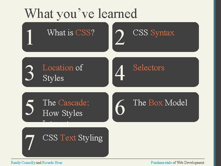 What you’ve learned 2 CSS Syntax 1 3 Location of Styles 4 Selectors 5