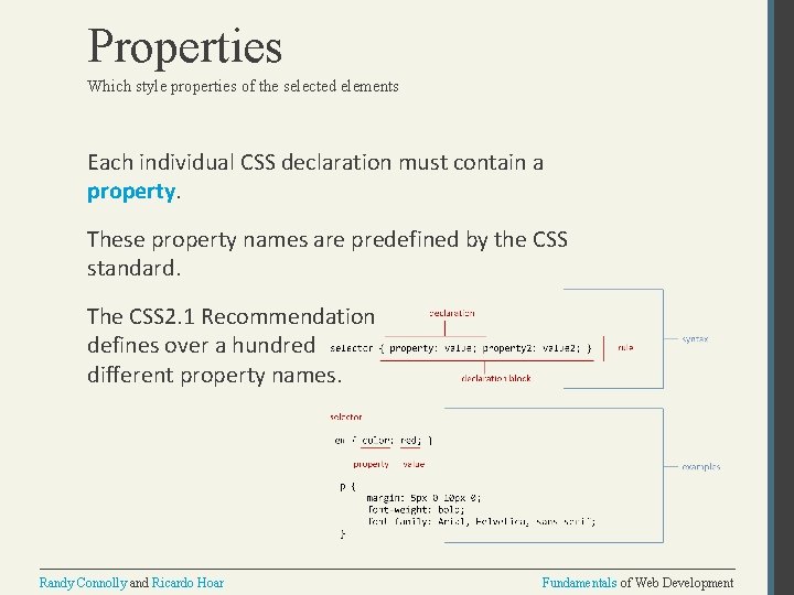 Properties Which style properties of the selected elements Each individual CSS declaration must contain