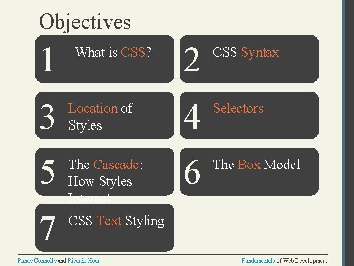 Objectives 2 CSS Syntax 1 3 Location of Styles 4 Selectors 5 The Cascade: