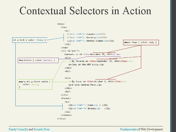 Contextual Selectors in Action Randy Connolly and Ricardo Hoar Fundamentals of Web Development 