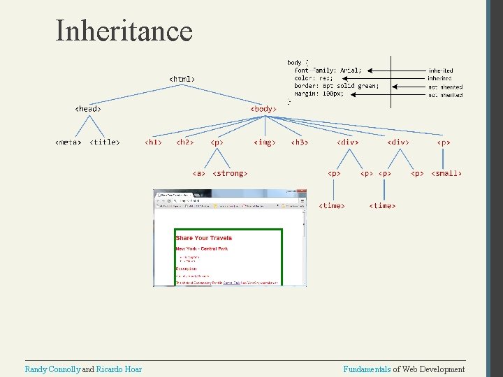 Inheritance Randy Connolly and Ricardo Hoar Fundamentals of Web Development 