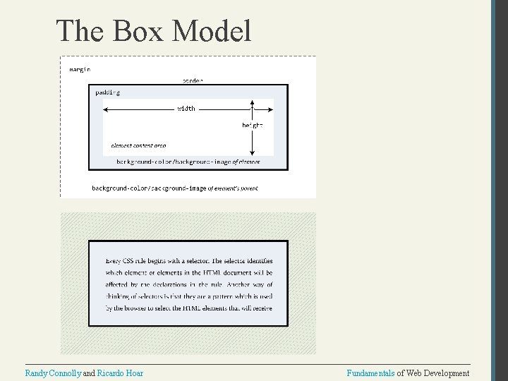 The Box Model Randy Connolly and Ricardo Hoar Fundamentals of Web Development 