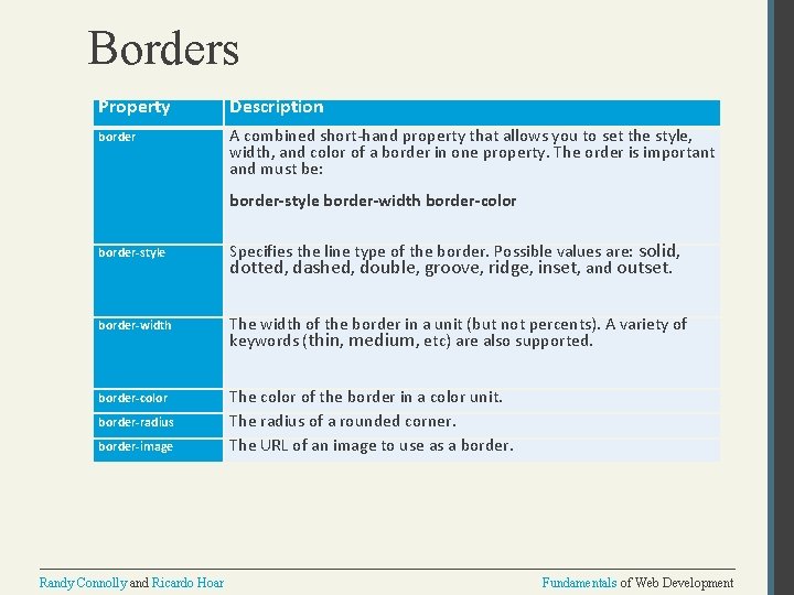 Borders Property Description border A combined short-hand property that allows you to set the