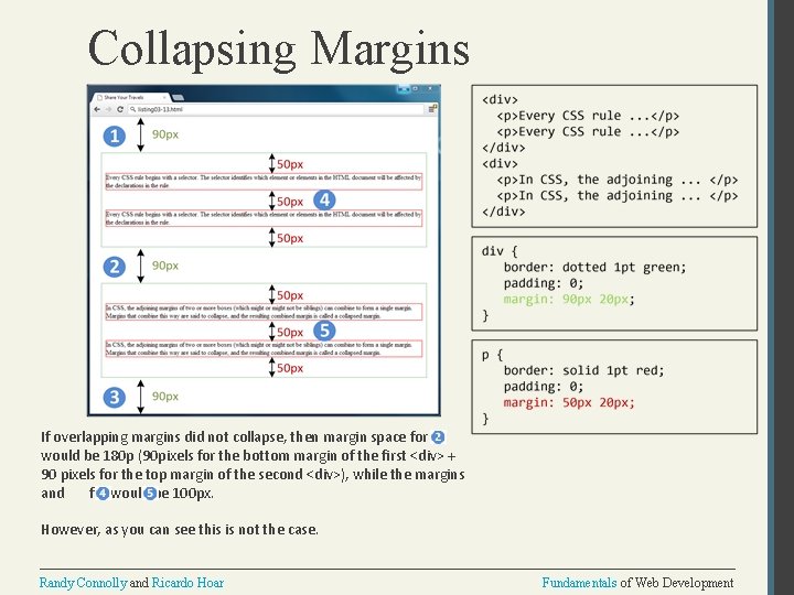 Collapsing Margins If overlapping margins did not collapse, then margin space for would be
