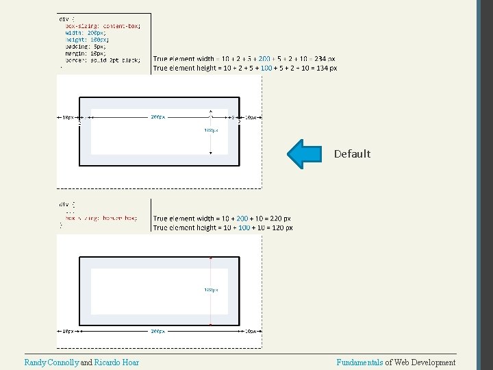 Default Randy Connolly and Ricardo Hoar Fundamentals of Web Development 