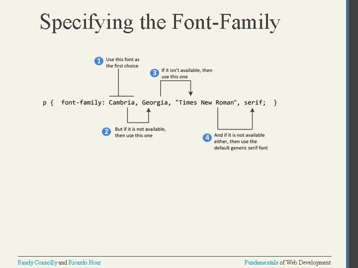 Specifying the Font-Family Randy Connolly and Ricardo Hoar Fundamentals of Web Development 