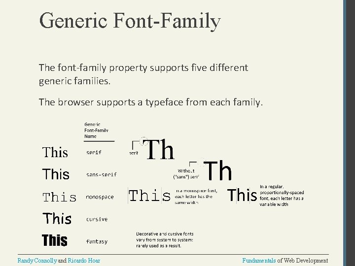 Generic Font-Family The font-family property supports five different generic families. The browser supports a