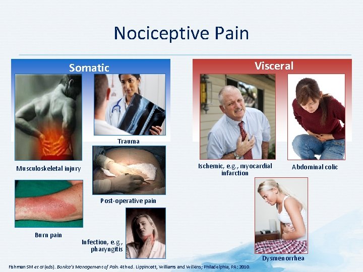Nociceptive Pain Visceral Somatic Trauma Ischemic, e. g. , myocardial infarction Musculoskeletal injury Abdominal