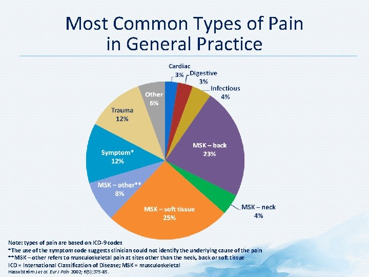 Most Common Types of Pain in General Practice Note: types of pain are based