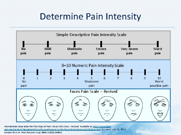 Determine Pain Intensity Simple Descriptive Pain Intensity Scale No pain Mild pain Moderate pain