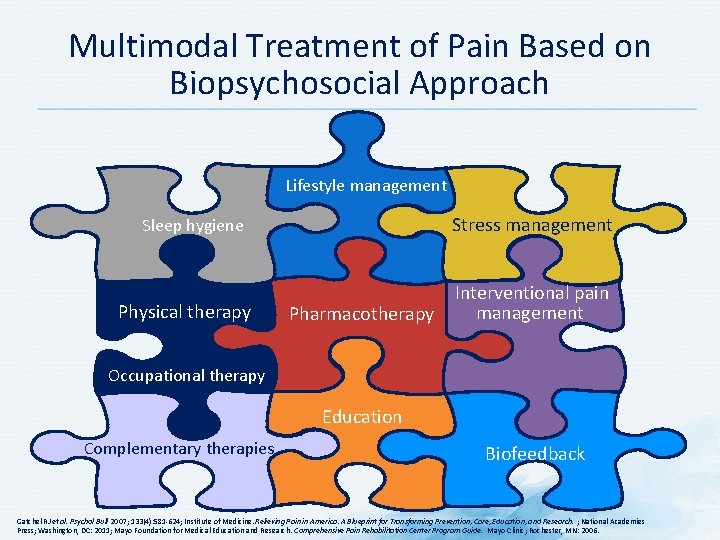 Multimodal Treatment of Pain Based on Biopsychosocial Approach Lifestyle management Stress management Sleep hygiene