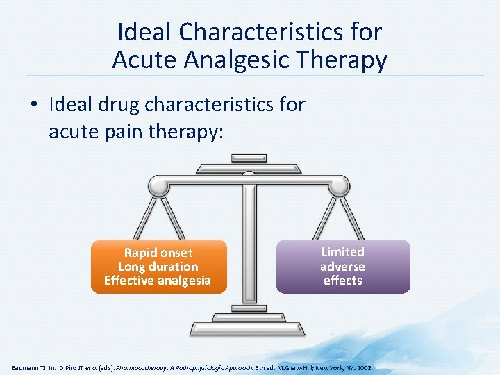 Ideal Characteristics for Acute Analgesic Therapy • Ideal drug characteristics for acute pain therapy: