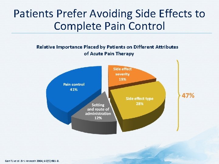 Patients Prefer Avoiding Side Effects to Complete Pain Control Relative Importance Placed by Patients