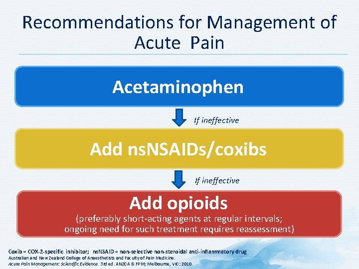 Recommendations for Management of Acute Pain Acetaminophen If ineffective Add ns. NSAIDs/coxibs If ineffective