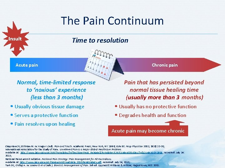 The Pain Continuum Insult Time to resolution Acute pain Normal, time-limited response to ‘noxious’