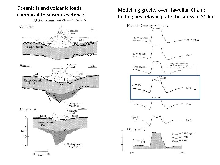 Oceanic island volcanic loads compared to seismic evidence Modelling gravity over Hawaiian Chain: finding Oceanic island volcanic loads compared to seismic evidence Modelling gravity over Hawaiian Chain: finding
