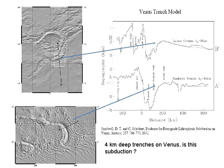 4 km deep trenches on Venus, is this subduction ? 4 km deep trenches on Venus, is this subduction ?