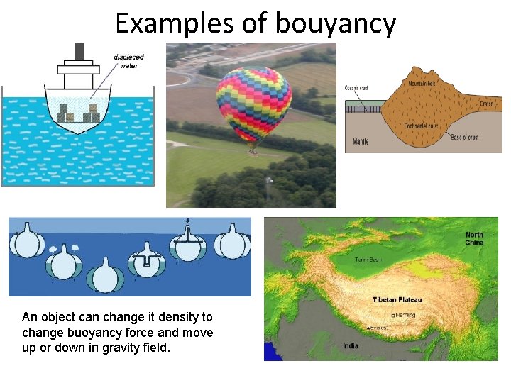 Examples of bouyancy An object can change it density to change buoyancy force and Examples of bouyancy An object can change it density to change buoyancy force and