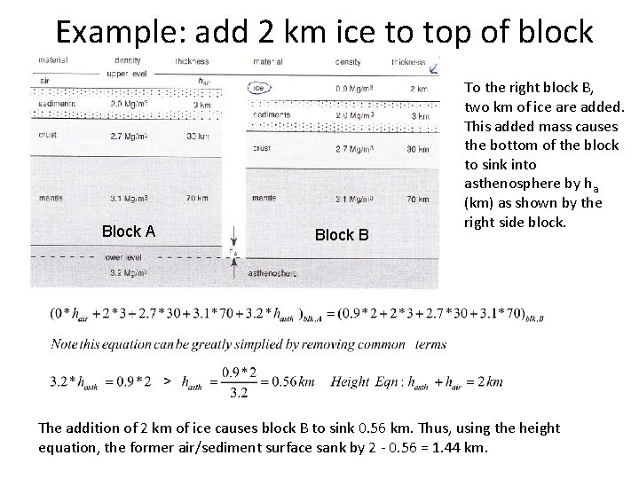 Example: add 2 km ice to top of block Block A Block B To Example: add 2 km ice to top of block Block A Block B To