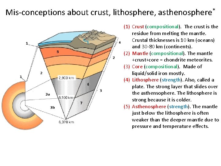 Mis-conceptions about crust, lithosphere, asthenosphere* (1) Crust (compositional). The crust is the residue from Mis-conceptions about crust, lithosphere, asthenosphere* (1) Crust (compositional). The crust is the residue from