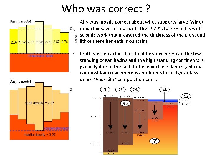 Who was correct ? Airy was mostly correct about what supports large (wide) mountains, Who was correct ? Airy was mostly correct about what supports large (wide) mountains,