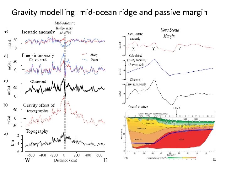 Gravity modelling: mid-ocean ridge and passive margin Gravity modelling: mid-ocean ridge and passive margin