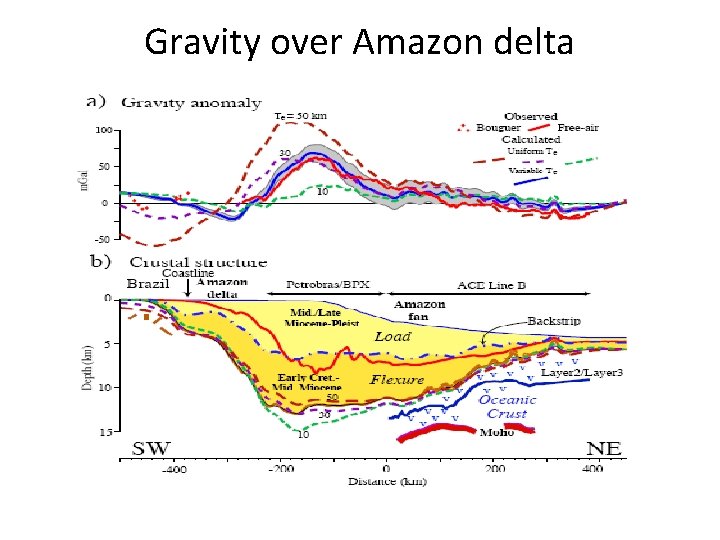 Gravity over Amazon delta Gravity over Amazon delta