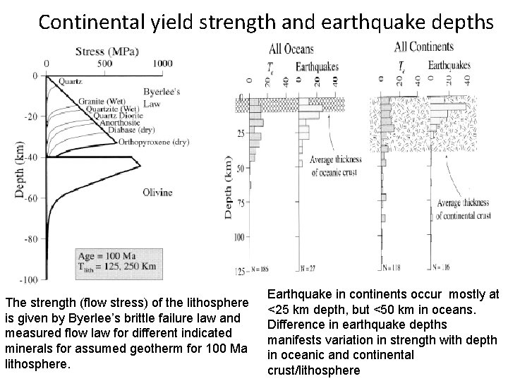 Continental yield strength and earthquake depths The strength (flow stress) of the lithosphere is Continental yield strength and earthquake depths The strength (flow stress) of the lithosphere is