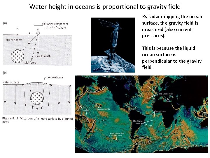 Water height in oceans is proportional to gravity field By radar mapping the ocean Water height in oceans is proportional to gravity field By radar mapping the ocean