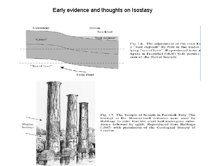 Early evidence and thoughts on Isostasy Early evidence and thoughts on Isostasy